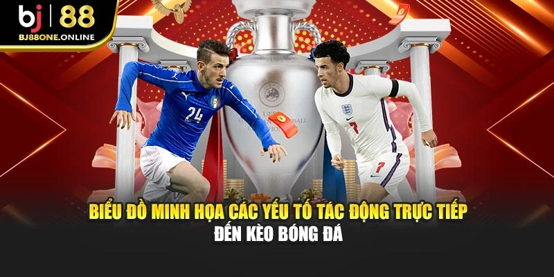 Biểu đồ minh họa các yếu tố tác động trực tiếp đến kèo bóng đá