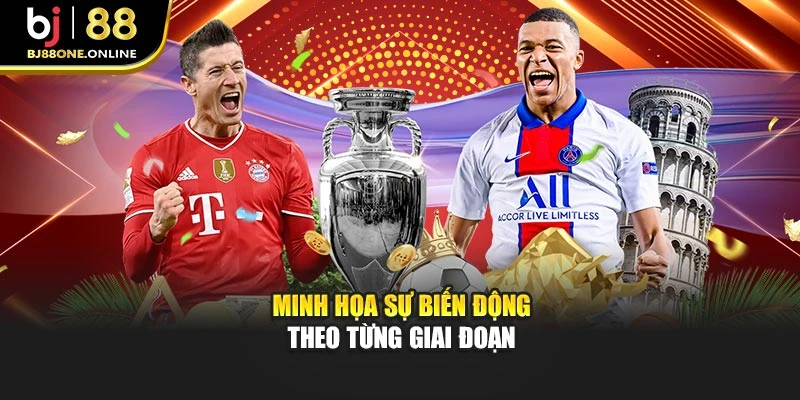 Minh họa sự biến động theo từng giai đoạn